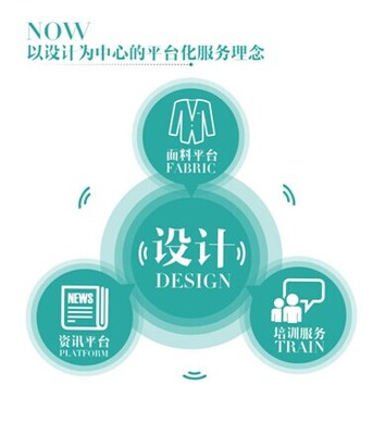 逸尚信息（POP與優料寶）成功上市掛牌，開啟時尚產業數字化新紀元
