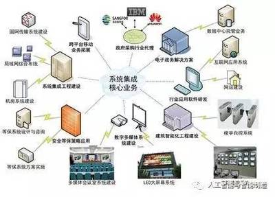 推進智能制造關(guān)鍵技術(shù)裝備系統(tǒng)集成與應(yīng)用軟件服務(wù)